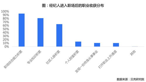 超三成經(jīng)紀(jì)人視其為終身職業(yè) 解析房地產(chǎn)經(jīng)紀(jì)行業(yè)的新趨勢(shì)