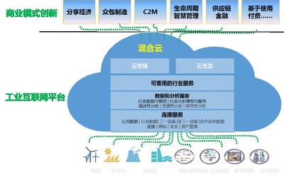 工業(yè)互聯(lián)網(wǎng)優(yōu)秀案例丨“根云”工業(yè)互聯(lián)平臺及應(yīng)用——最具客戶價值的工業(yè)數(shù)據(jù)服務(wù)