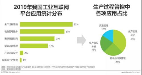 2021年新基建背景下中國工業互聯網與工業智能研究報告——工業互聯網數據服務專題分析