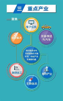 邁向未來制造 上海打造國家級(jí)工業(yè)互聯(lián)網(wǎng)創(chuàng)新示范城市的2019藍(lán)圖